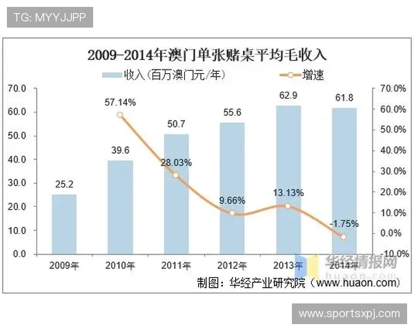 新葡的京：解读澳门经济多元化发展背景下博彩产业的转型升级路径