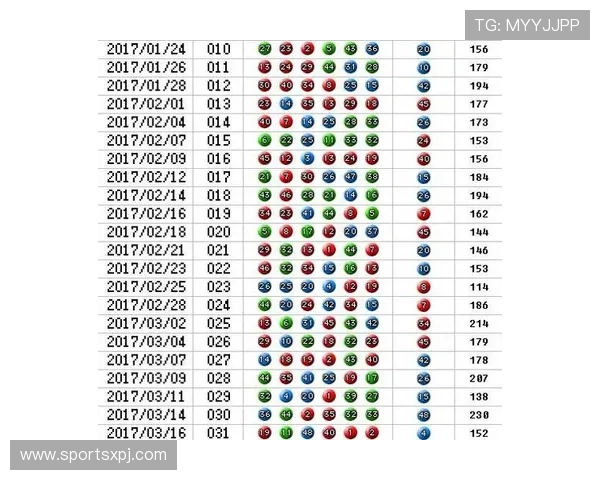 奥门六合彩开奖时间与规则详解让你掌握每期开奖的关键细节 奥门六合彩开奖时间与规则详解让你掌握每期开奖的关键细节