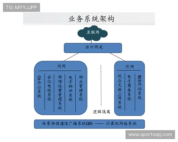 葡京集团直营平台7027:安全保障措施与用户体验提升策略 葡京集团直营平台7027:安全保障措施与用户体验提升策略